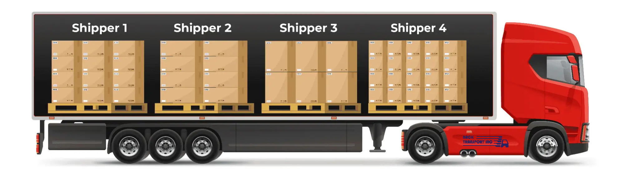 Ltl Strack Racks Less than trunckload - Rack Transport inc